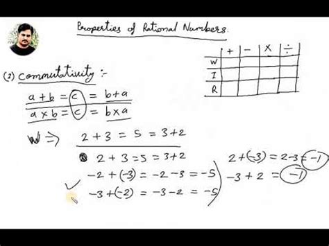 lecture  commutativity property youtube