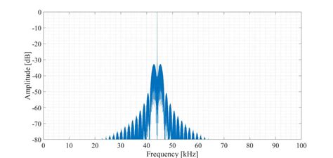 color  frequency spectrum   io  scientific diagram