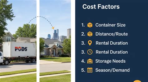 how much does it cost to use pods to move