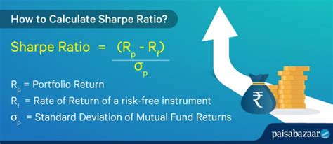 Sharpe Ratio Meaning How To Calculate Formula Role Limitation