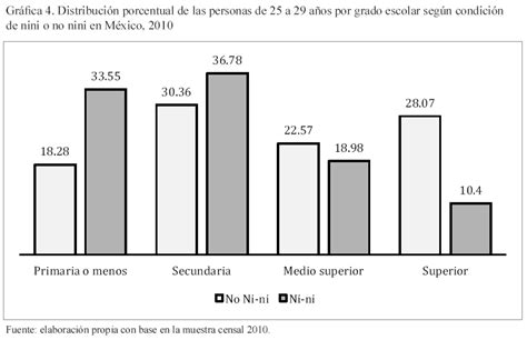 Las transiciones a la adultez de los jóvenes que no estudian ni