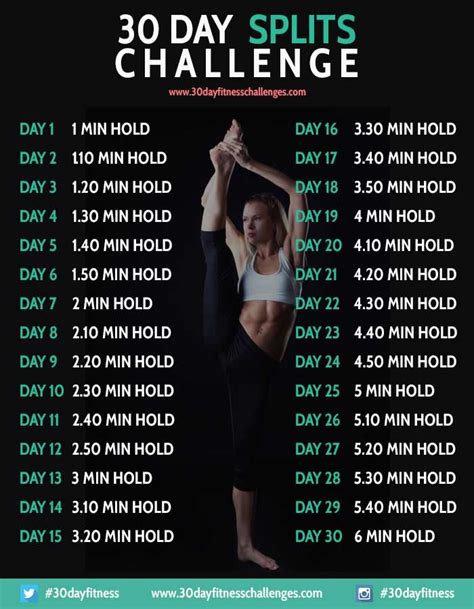 Complete The Day Splits Challenge This Month And Improve Your