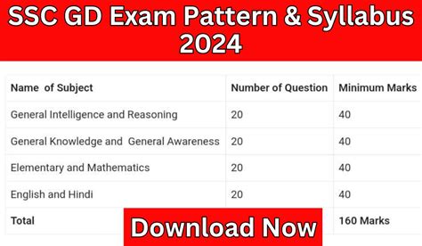 Ssc Gd Exam Pattern 2024 एसएससी जीडी परीक्षा के लिए नया एग्जाम पैटर्न