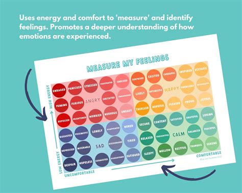 Mood Meter Printable Pdf - Free Printable