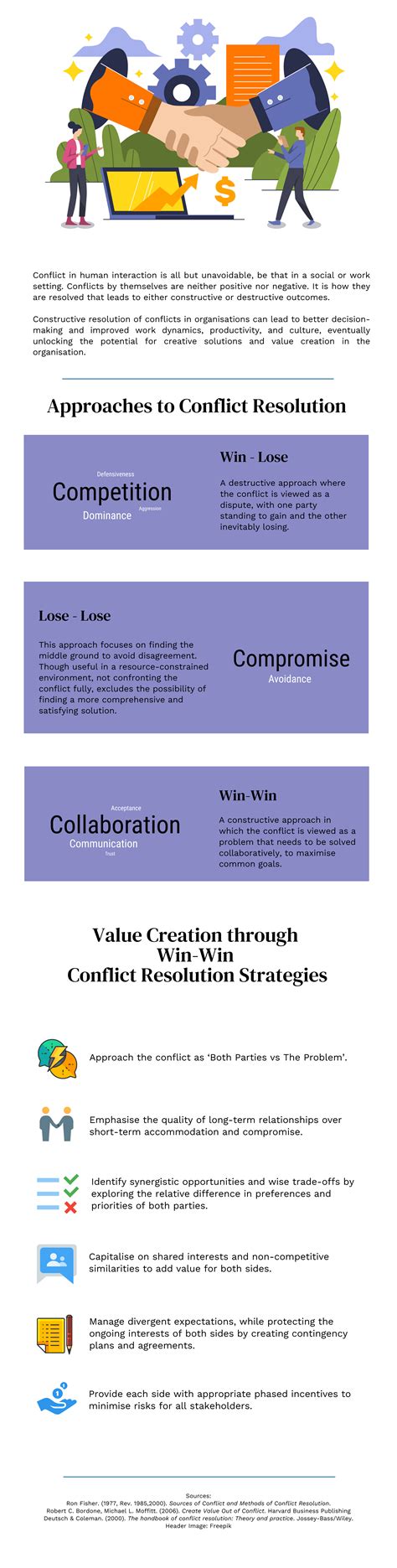 Conflict Resolution Strategies For Value Creation