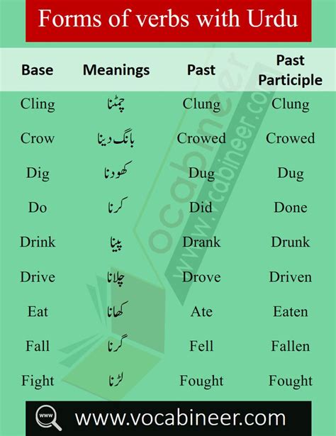 English To Urdu Vocabulary Pdf English Words With Hindi Meanings In