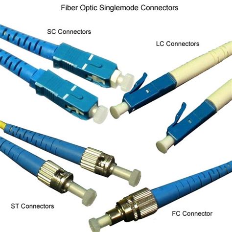 What Is Single Mode Fiber And How Does It Work