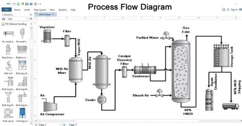 Chemical Engineering World Chemical Engineering World