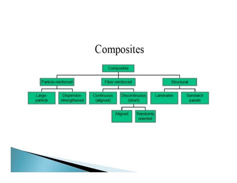 Metal matrix Composites