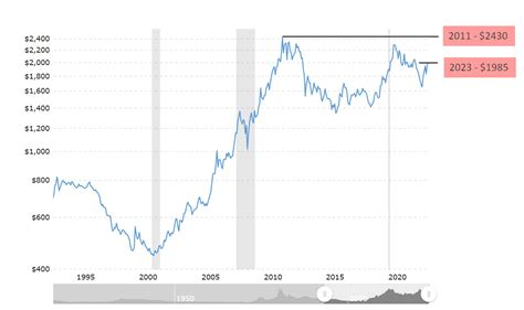 Как купить золото в Беларуси 2025: слитки, монеты, ETF и ОМС