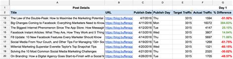 Spreadsheet Percentage Inside 10 Readytogo Marketing Spreadsheets To Boost Your Productivity