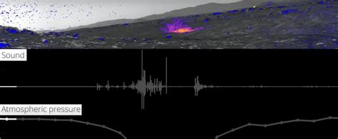 NASA's Perseverance Rover Records Eerily Scary Martian Dust Devil ...