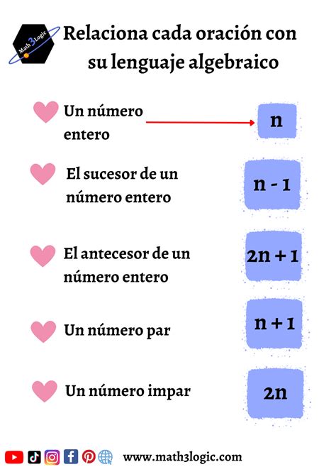 Explorando Todo El Lenguaje Algebraico Math3logic