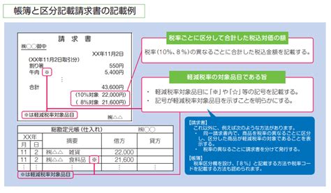 令和5年10月1日からの適格請求書等保存方式とインボイス制度について 東京都中央区の税理士なら海外、起業支援、弥生会計導入、相続税の相談