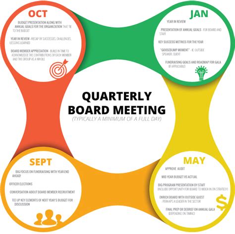 Quarterly Meeting Schedule Template Printable Schedule Template