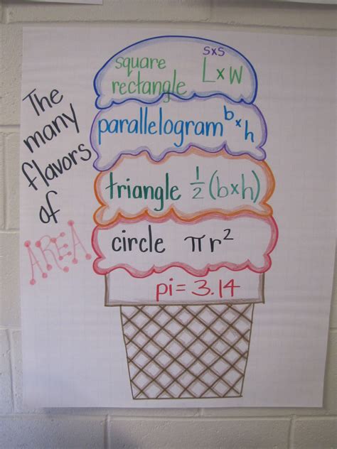 Math 4th Grade Anchor Charts