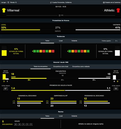 Villarreal vs Athletic: pronóstico, apuestas, cuotas, estadísticas y