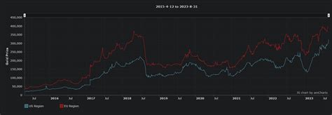 Стоимость Жетона актуального World of Warcraft побила рекорды сразу в ...