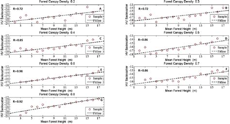 Forest structure dependency analysis of L-band SAR backscatter [PeerJ]