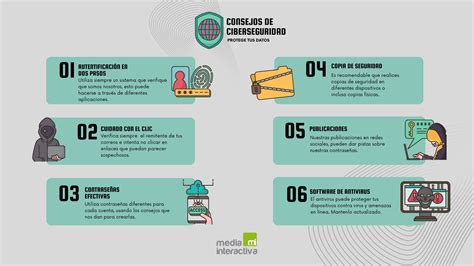 Consejos Sobre Ciberseguridad Que Debes Conocer Media Interactiva