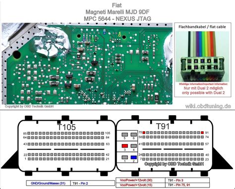 Magneti Marelli MJD 9DF Fiat OBD Technik Wiki