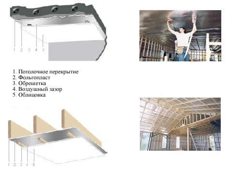 Возможные варианты применения фольгопласта | Европолис