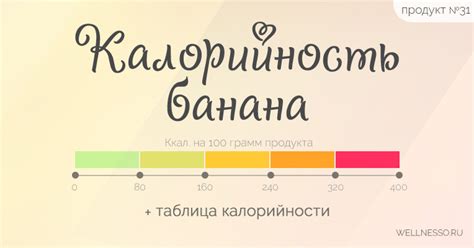 Калорийность БАНАНА ~150 ккал - калории в 1шт.