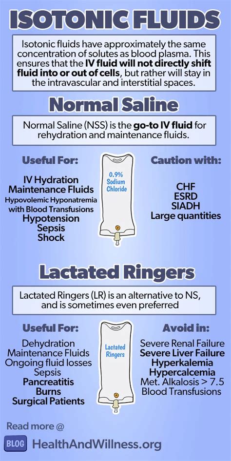 Isotonic Iv Solution