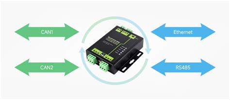 Industrijski 2-Ch CAN na ETH Server, 2-Ch CAN + RS485 + ETH Port ...