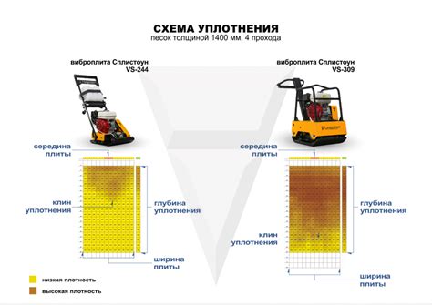 Виброплиты — СПЛИТСТОУН