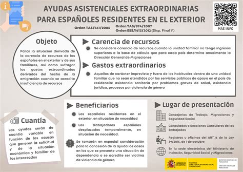 Ayudas extraordinarias en el exterior CRE Países Bajos