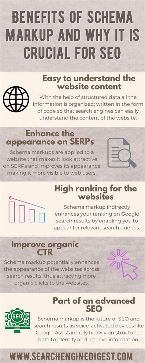 A Beginners Guide To Understanding Schema Markup And Its Importance In