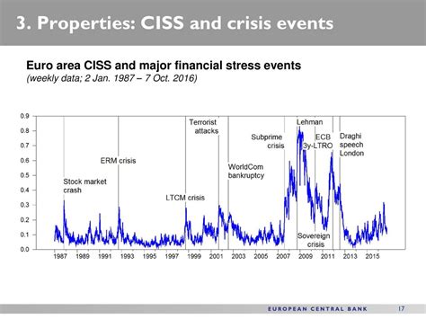 Conference Of European Statistics Stakeholders Cess Budapest Ppt Download