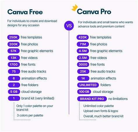 Canva pro