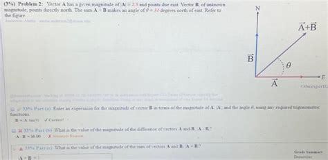 Solved 3 Problem 2 Vector A Has A Given Magnitude Of