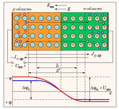Инжекция носителей