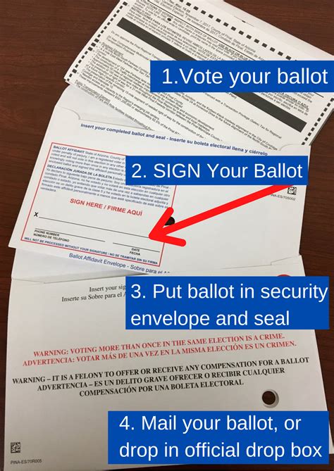 Mailed-in ballots depend on the usps dropbox near me 45
