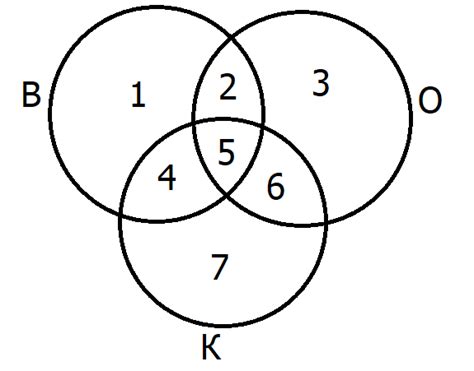 Задание №2775. В языке запросов поискового сервера для обозначения ...