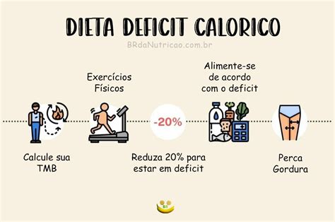 O Que Déficit Calorico - O'que é Deficit Calorico - RETOEDU