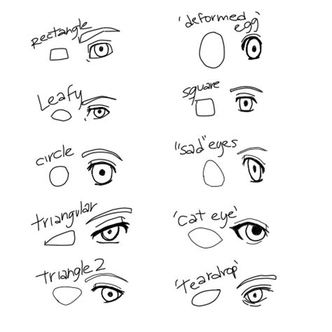 anime eye shape study by IngridPin on DeviantArt