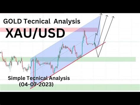 Forex XAU USD Today Analysis 04 07 23 Simple Technical Analysis