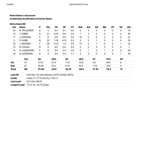 syracuse notre dame box score.pdf | DocDroid