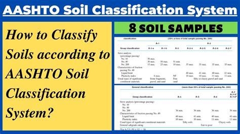 Classify Soils Using Aashto Soil Classification Systemgroup Index