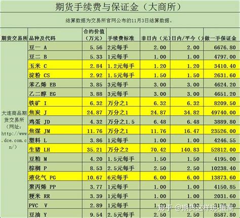 期货平仓和平今仓有什么区别手续费是多少 知乎