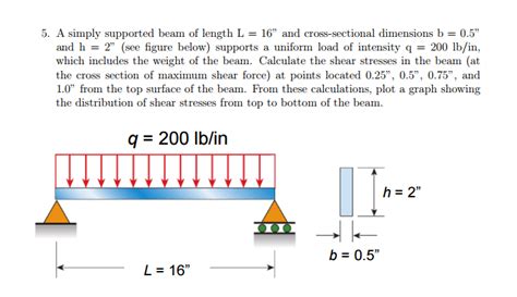 Solved A Simply Supported Beam Of Length L 16 And Chegg