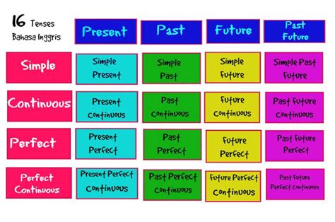 Materi Lengkap Simple Present Tense Yuk Kita Pahami Jejak Catatanku