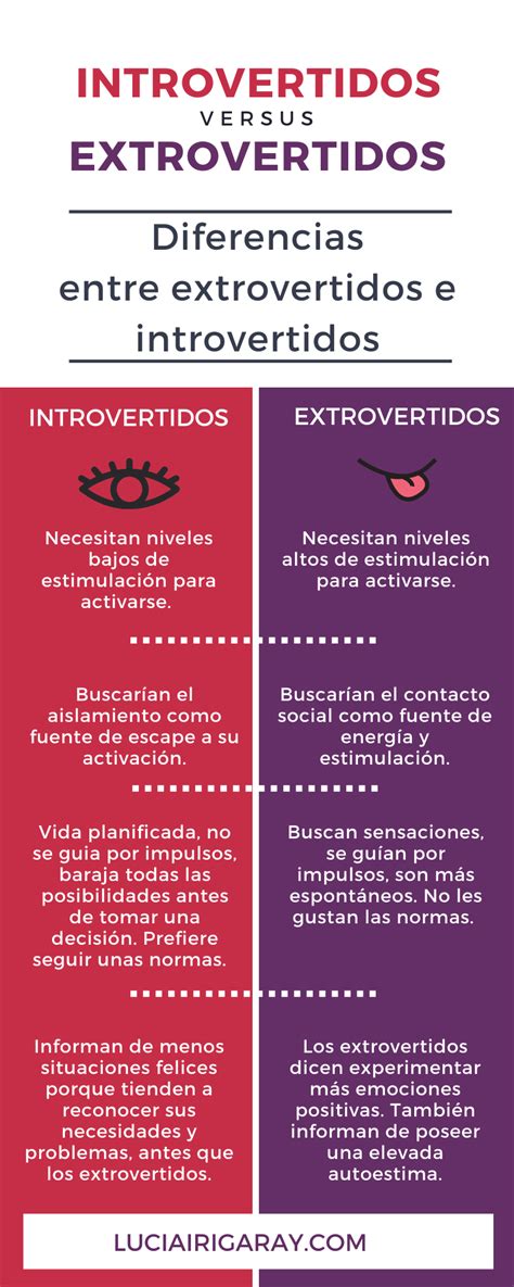 Oque E Introvertida - Definicao Introvertida