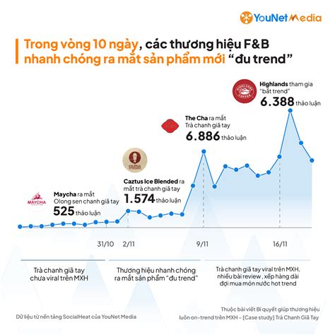 Trend Watchout Tr Chanh Gi Tay Hot H N L N So V I Tr M Ng C U G I Gi P Th Ng