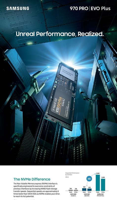 Buy Samsung 970 EVO Plus NVMe SSD 500GB [MZ-V7S500BW] | PC Case Gear ...