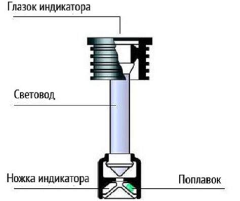 АКБ. Диагностирование и ТО аккумуляторных батарей